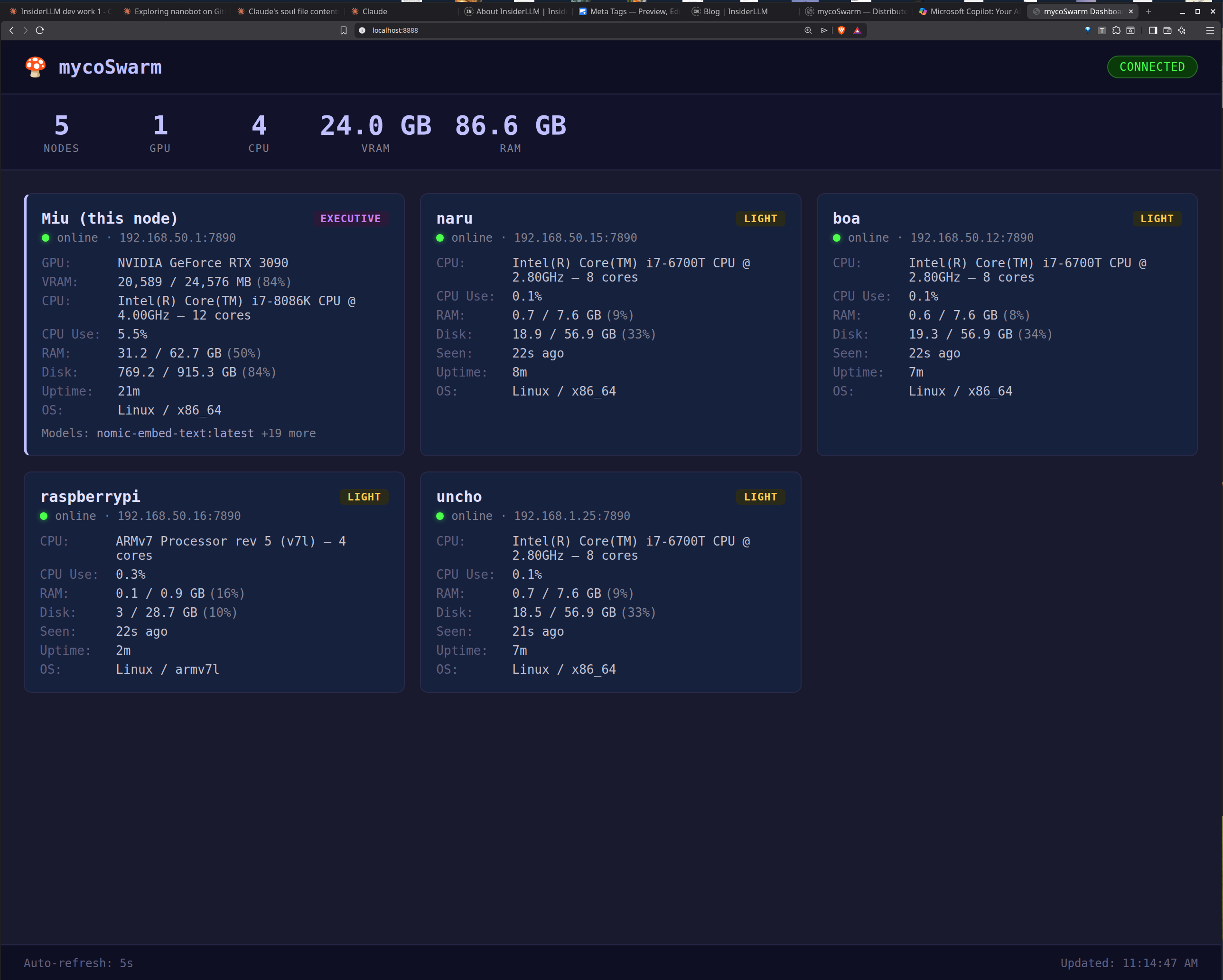 mycoSwarm live dashboard showing node status, memory usage, and task routing